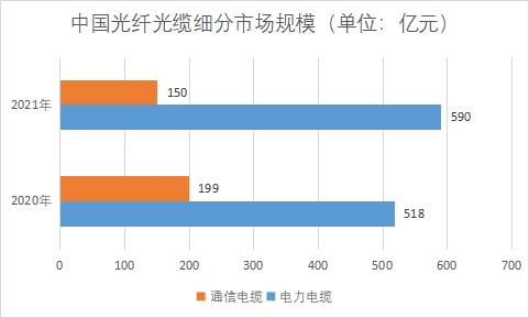 中國光纖光纜市場研究