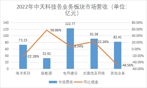 中國光纖光纜行業競爭格局及重點企業經營情況調查報告