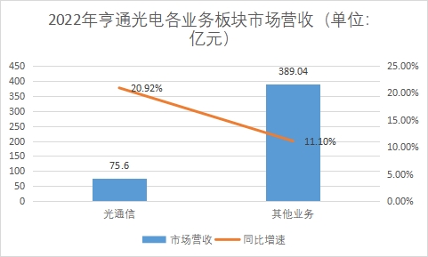 中國光纖光纜行業競爭格局及重點企業經營情況調查報告