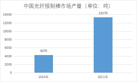 中國光纖光纜行業產業鏈分析