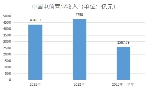 中國光纖光纜行業產業鏈分析