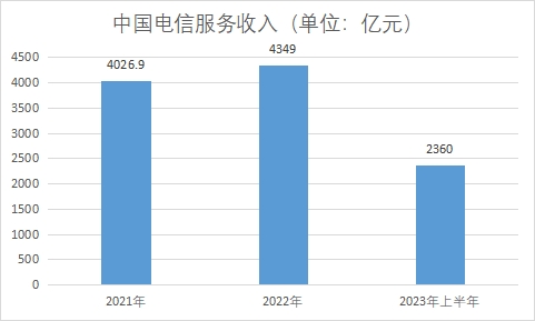 中國光纖光纜行業產業鏈分析