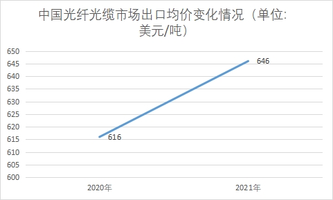 中國光纖光纜行業產業鏈分析