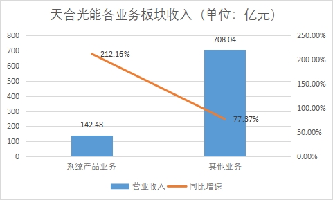 中國分布式光伏行業發展格局及重點企業調研