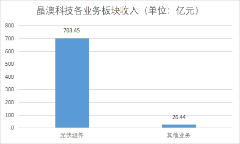 中國分布式光伏行業發展格局及重點企業調研