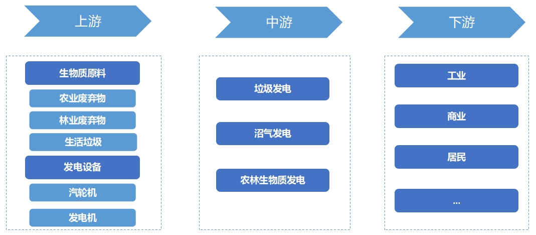 全球及中國生物質能發電行業發展現狀及前景分析