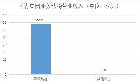 中國生物質能發電行業競爭格局及重點企業調查