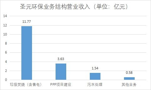 中國生物質能發電行業競爭格局及重點企業調查