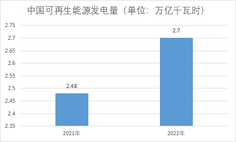 中國生物質能發電行業發展機遇及趨勢預測