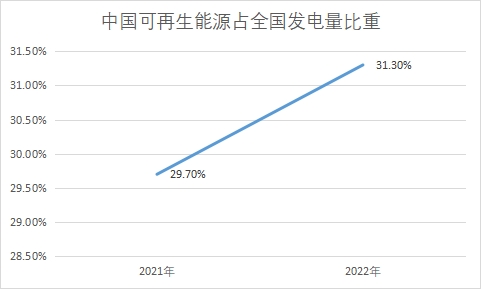 中國生物質能發電行業發展機遇及趨勢預測