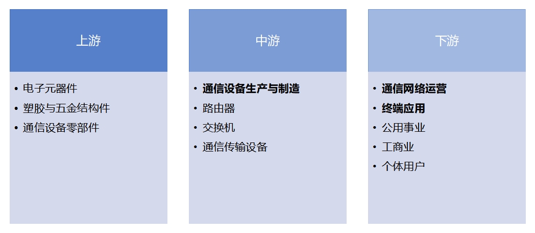 全球通信設備行業發展現狀及前景分析