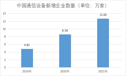 中國通信設備行業競爭格局及重點廠商研究