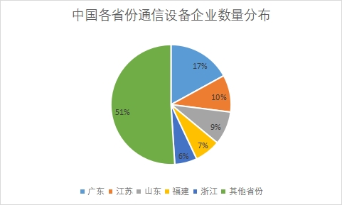 中國通信設備行業競爭格局及重點廠商研究