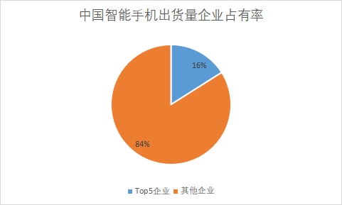 中國通信設備行業競爭格局及重點廠商研究