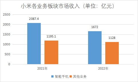 中國通信設備行業競爭格局及重點廠商研究
