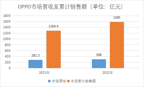 中國通信設備行業競爭格局及重點廠商研究
