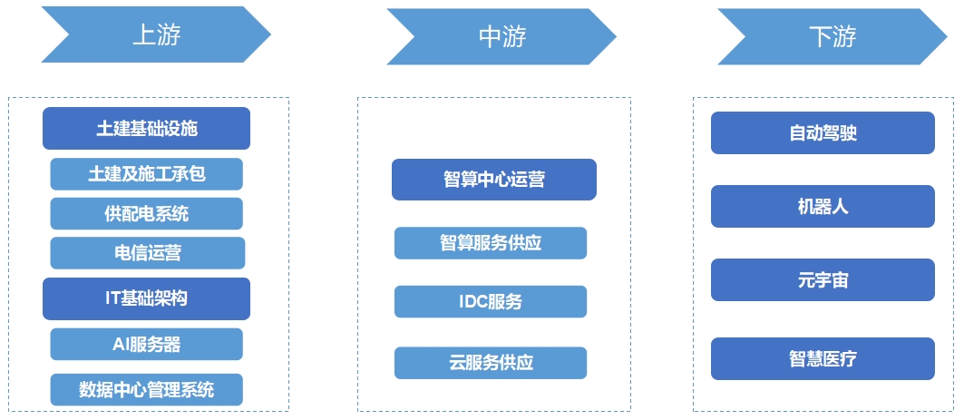 全球智算中心行業發展現狀及前景分析