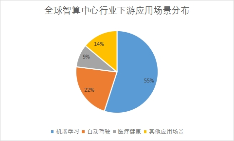 全球智算中心行業發展現狀及前景分析