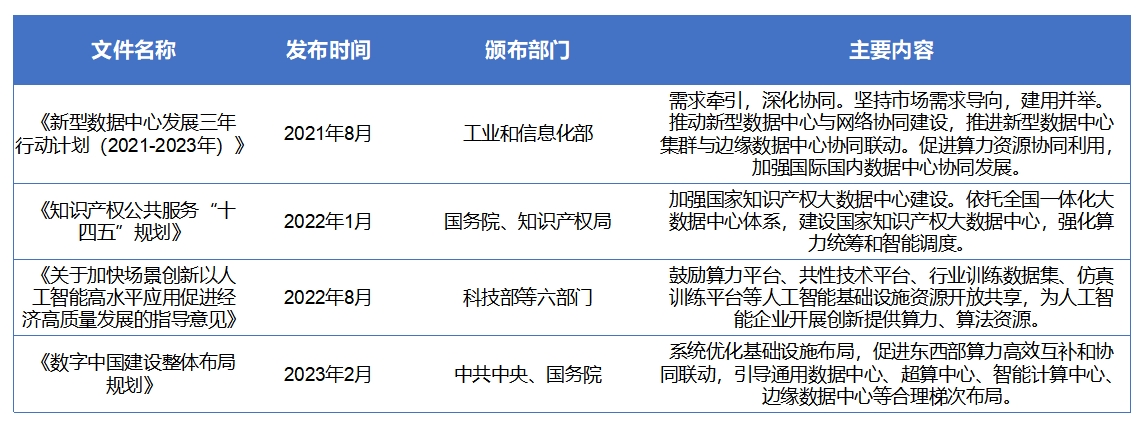 中國智算中心市場現狀研究報告
