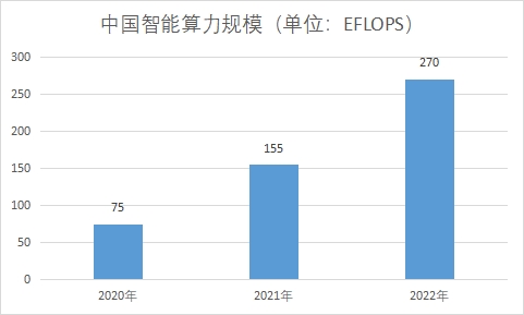 中國智算中心市場現狀研究報告
