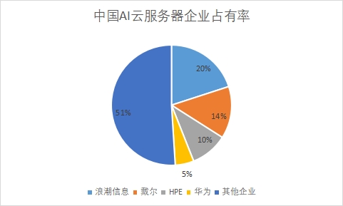 中國智算中心行業發展格局及重點企業調研