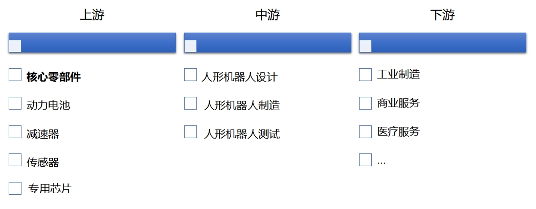 全球人形機器人行業發展現狀及前景分析