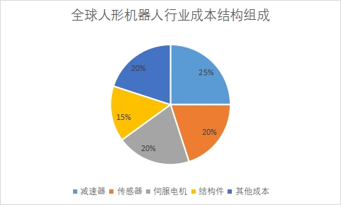 全球人形機器人行業發展現狀及前景分析