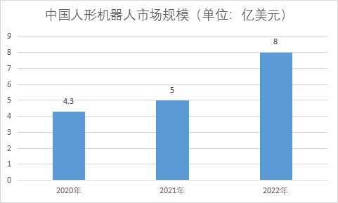 中國人形機器人市場現狀研究報告