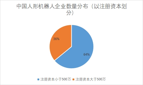 中國人形機器人市場現狀研究報告