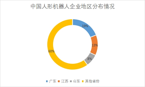 中國人形機器人市場現狀研究報告