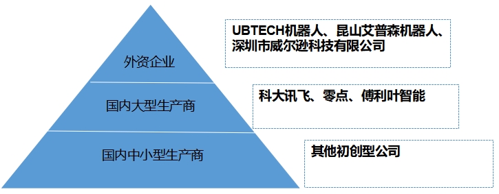 中國人形機器人行業競爭格局及重點企業調研