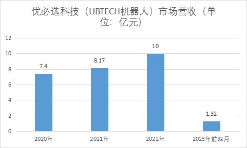 中國人形機器人行業競爭格局及重點企業調研