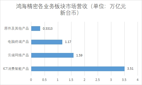 中國電子制造服務（EMS）行業競爭格局及重點企業調研