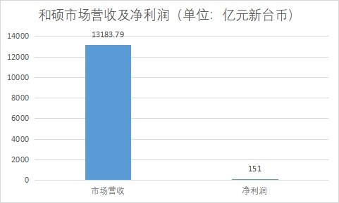 中國電子制造服務（EMS）行業競爭格局及重點企業調研