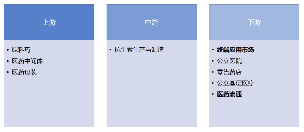 全球抗生素行業發展現狀及前景分析報告
