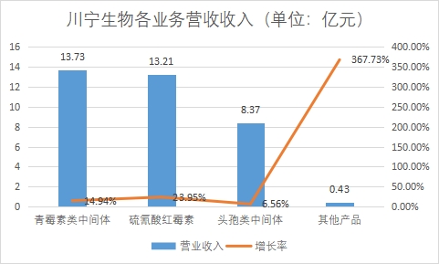 中國抗生素行業競爭格局及重點企業研究