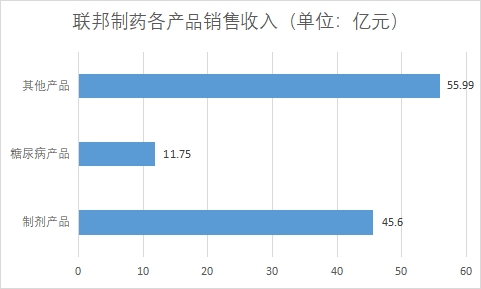 中國抗生素行業競爭格局及重點企業研究