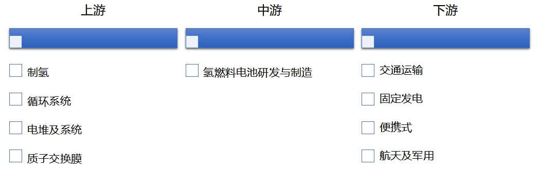 全球氫燃料電池行業發展現狀及前景分析報告