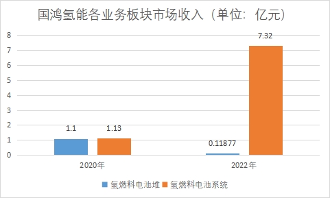 中國氫燃料電池行業競爭格局及重點企業調研報告