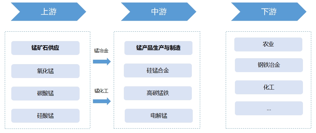 全球及中國錳業行業發展現狀及前景分析報告