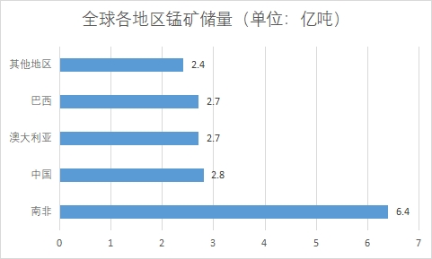 全球及中國錳業行業發展現狀及前景分析報告