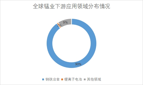 全球及中國錳業行業發展現狀及前景分析報告