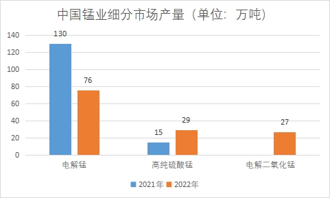 中國錳業市場研究報告
