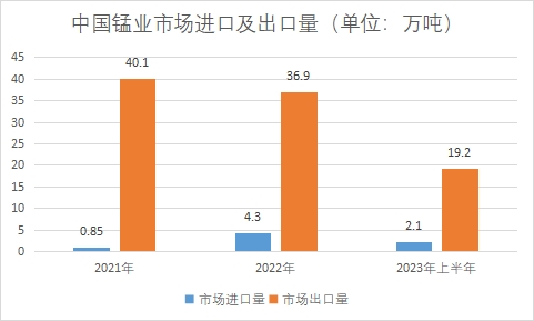 中國錳業市場研究報告