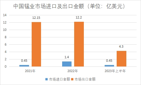 中國錳業市場研究報告