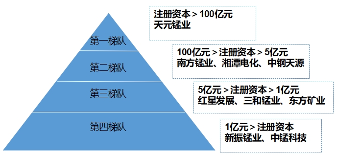 中國錳業行業競爭格局及重點企業經營情況調研