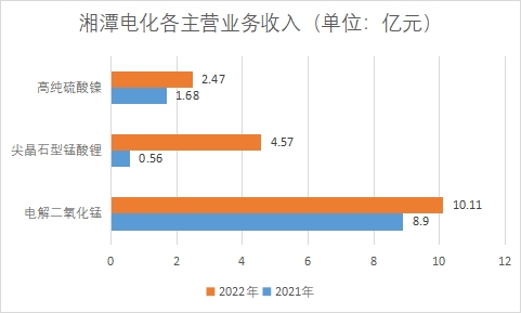 中國錳業行業競爭格局及重點企業經營情況調研