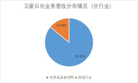 中國丙烯酸行業競爭格局及重點企業研究