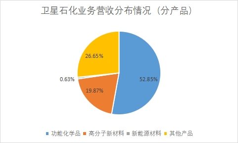 中國丙烯酸行業競爭格局及重點企業研究