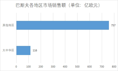 中國丙烯酸行業競爭格局及重點企業研究